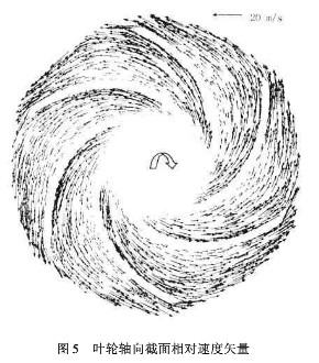 石灰回轉窯葉輪內相對速度