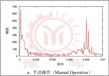 手動操作幅頻特性