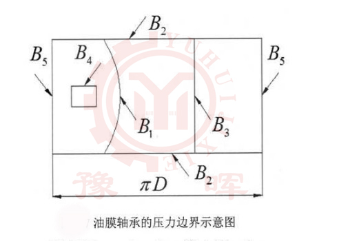 球磨機油膜軸壓力邊界圖
