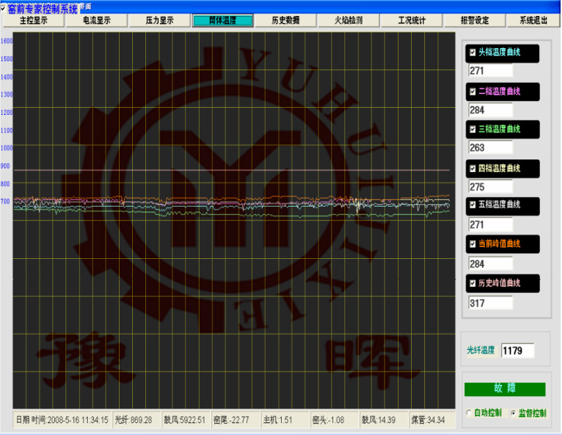回轉窯各檔溫度