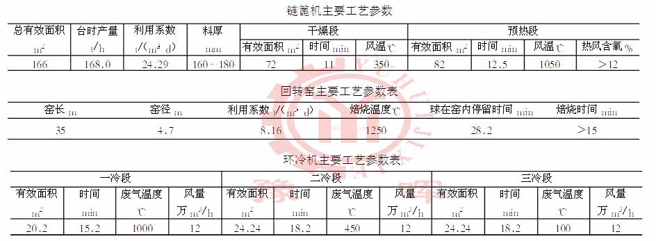 鏈篦機(jī)回轉(zhuǎn)窯環(huán)冷機(jī)技術(shù)工藝
