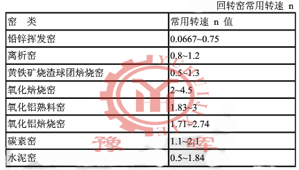 回轉窯常用轉速