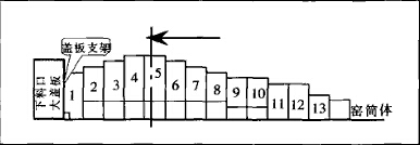 改進前擋料圈結構