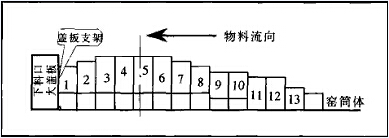 改進后擋料圈結構